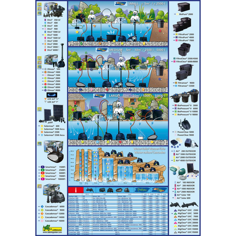 Ubbink Beluchtingspomp Voor Buiten Air Solar 600 1351375