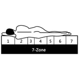 Matras 7 Zone 10 Cm Pu-Schuim H2 H3