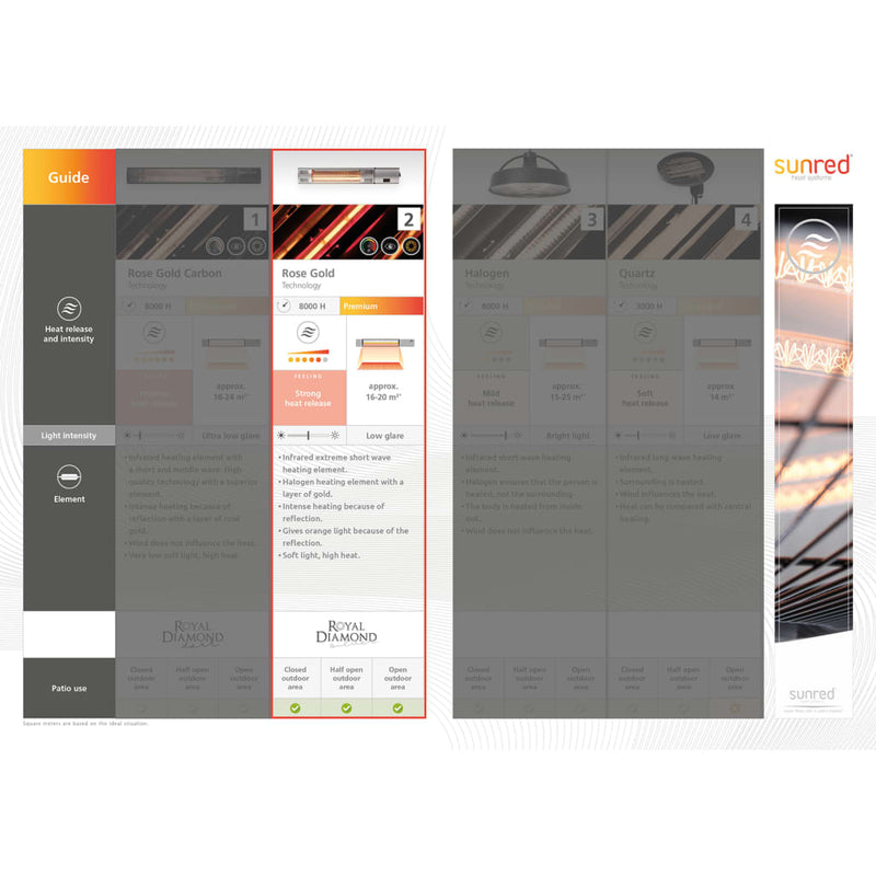 Sunred Heater Moderna Artix Ultra Smart Hangend 2000 W Roségoud Zwart